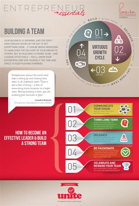 Infographic How To Build A Team Infographic Team
