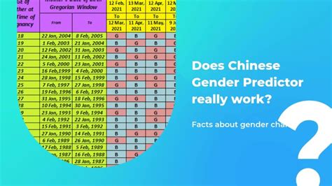 Baby Boy And Chinese Gender Calendar Does The Chinese Gender Calendar