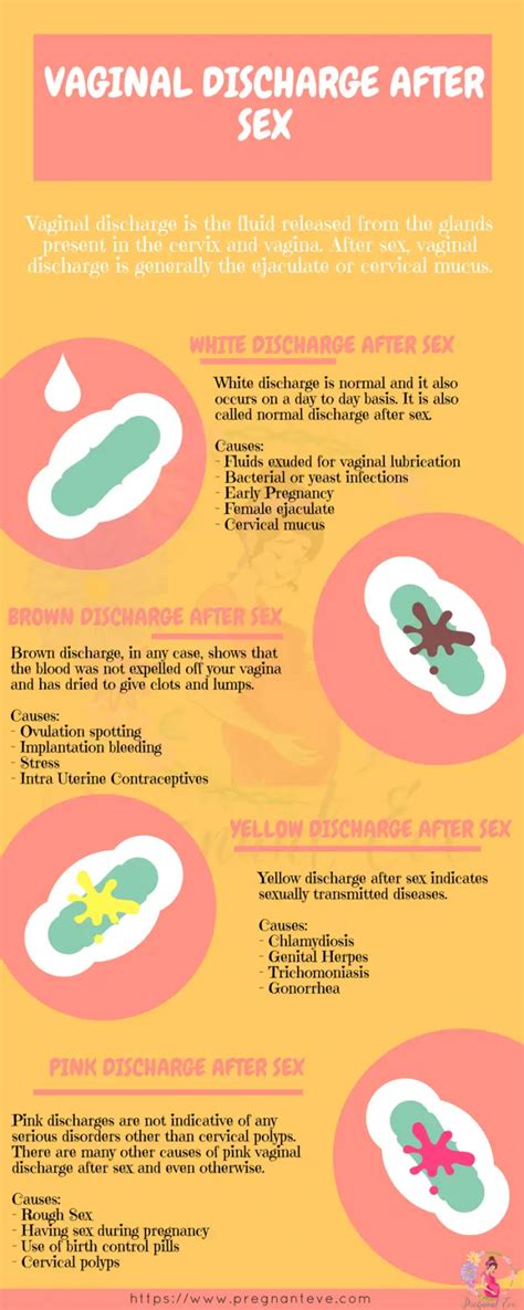 Vaginal Discharge After Sex Brown Pink Yellow White Infographic