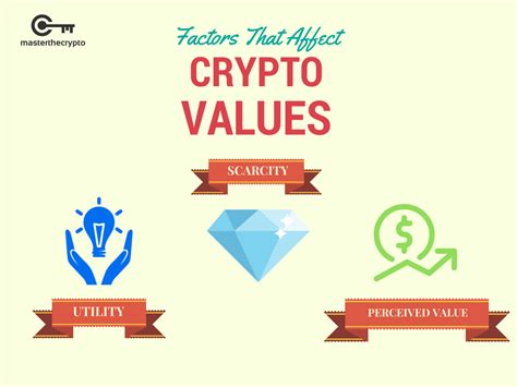 There are many other cryptocurrencies which each use a different technology and they have different approaches to trading using digital currency. Guide to Valuing Cryptocurrency: How to Value a ...