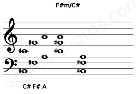 F# minor 7 flat 5 chord for ukulele. F#m/C# Ukulele Chord | 3 Ukulele Charts, and Intervals