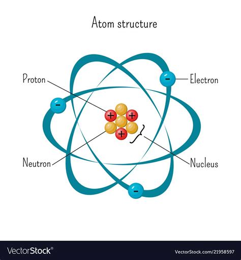 Simple Model Of Atom Structure With Electrons Orbiting Nucleus Of Three