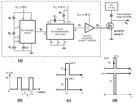 Gambar 1 Rangkaian Generator Pulsa Orde Nanodetik A Rangkaian