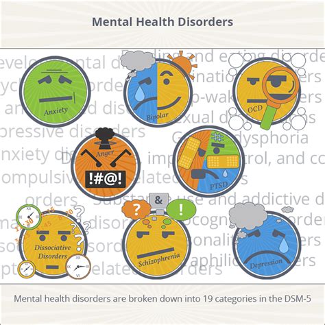 What are some types of mental disorders? How to Diagnose a Mental Health Disorder | Sunrise House