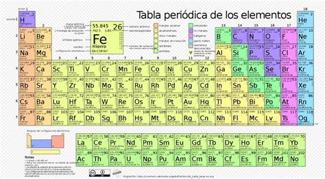 Top 19 Mejores La Tabla Periodica De Los Elementos Quimicos Actualizada