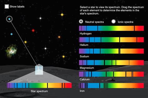 Gizmo Of The Week Star Spectra Explorelearning News