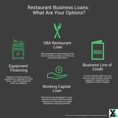 Restaurant Business Loans The Guide To Understanding Your Options