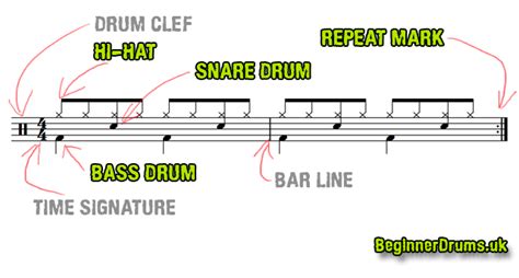Bass tablature, or bass tab, is a pretty simple system of music notation for bass.you will find it in music books, bass magazines, and all over the internet. How to read drum music for the drum kit - Beginner Drums ...