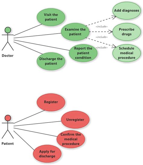 Use Case Diagram Of Hospital Management System In Star Uml Sexiz Pix