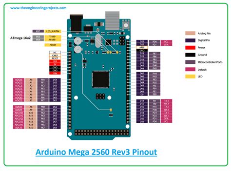 Introduction To Arduino Mega 2560 Rev3 The Engineering Projects