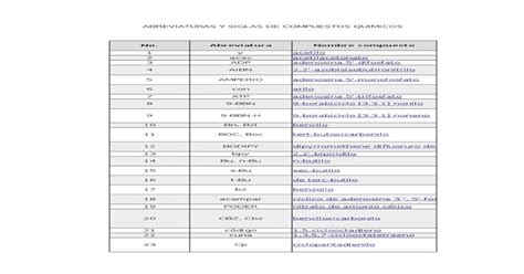 Pdf Abreviaturas Y Siglas De Compuestos Quimicos Pdfslidenet