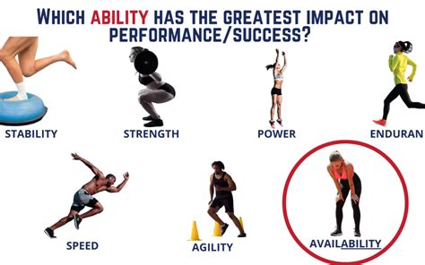 Availability The Best Attribute For An Athlete • Compete Sports