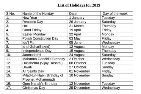 Government Holidays List India 2019 With Hindu Festival Calendar List