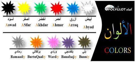 The Main Colors In Arabic Vocabulary
