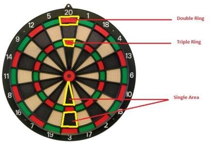 They are the premier brand when it comes to electronic dartboards and accessories. Darts Scoring Rules - How To Score in Darts? - DartBoardsGuide
