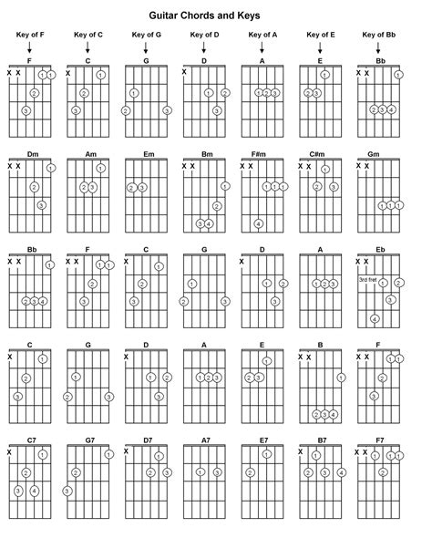 Free Printable Guitar Chord Chart Learn How To Use Them To Write Down