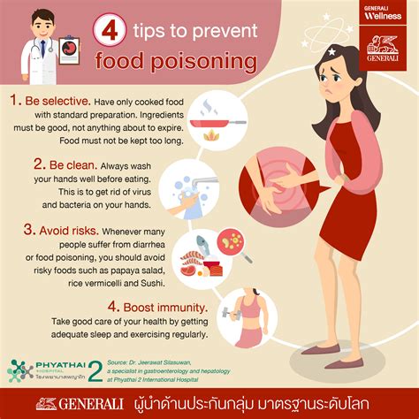 There are four main types of contamination: 4 Ways To Prevent Food Poisoning