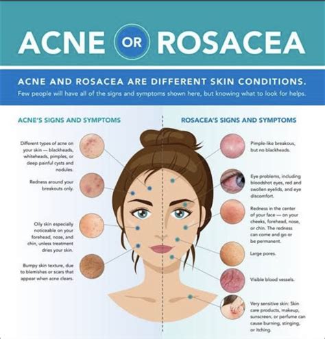 Acne Or Rosacea Azeco Cosmeceuticals