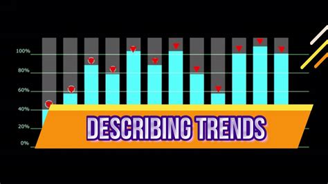 Describing Trends Language For Graphs Youtube