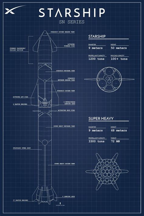 Spacex Starship Blueprint Premium Home Art Matte Poster Print Etsy