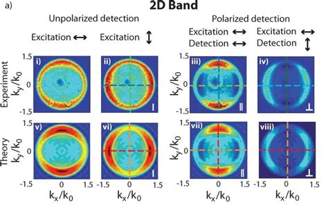Back Focal Plane Images Captured By Spectrally Filtering 2d Band Of