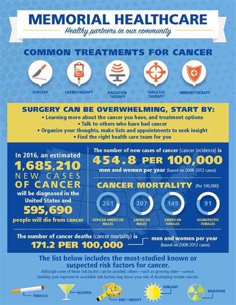 Common Treatments For Cancer Memorial Healthcare