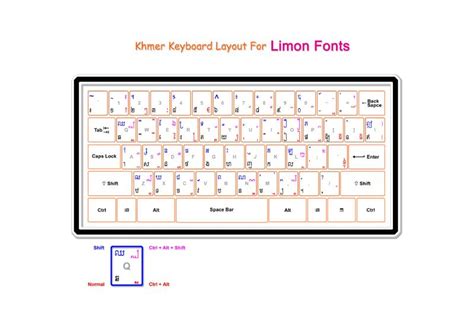 Khmer Limon Keyboard Layout Pdf
