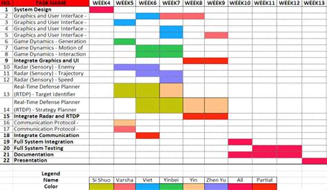 Diagrama De Gantt Aprende Como Organizar Tus Proyectos Images Images