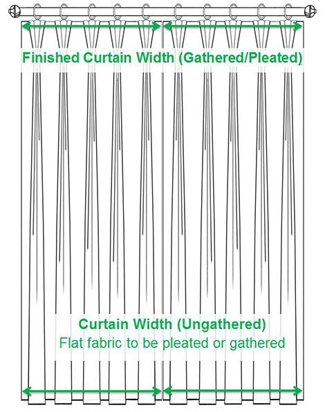 Understanding Curtain Fullness And Width Ungathered Voila Voile