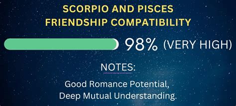 Pisces Friendship Compatibility With All Zodiac Signs Percentages And