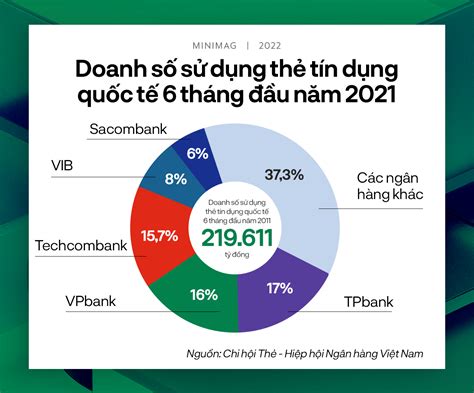 Những điều Nên Biết Về ThẺ TÍn DỤng Và Bí Quyết Sử Dụng Thẻ Hiệu Quả