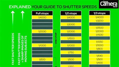 Photography Cheat Sheet How To Understand Iso Settings News Digging