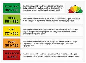 10 Best Images Of Tally Chart Range Experian Credit Score Rating