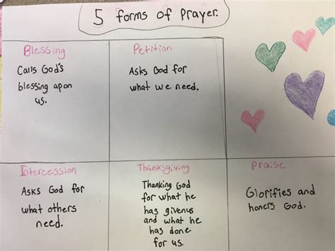 5 Basic Forms Of Prayer