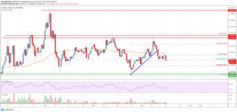 Tron (TRX) Price Analysis: Key Breakout Zone Sits At $0 ...