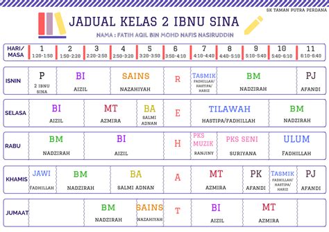 Masalah disiplin pelajar di sekolah akan dapat diatasi oleh guru dengan cara merujuk kepada guru kaunseling yang berperanan sebagai pembimbing yang mampu mendekatkan diri dengan cara tersendiri. Jadual Waktu Sekolah Rendah Agama