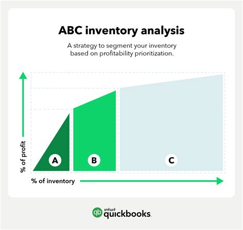 What Is The Basic Purpose Of Inventory Analysis