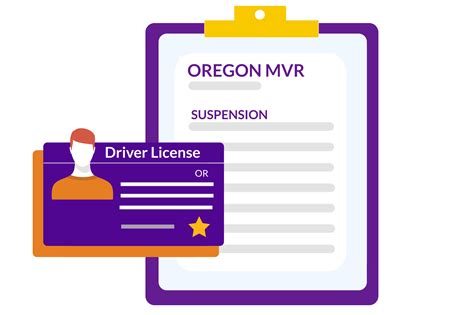 Oregon Driving Records - MVR Online