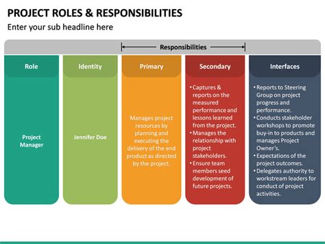 Project Roles And Responsibilities Powerpoint Template Ppt Slides