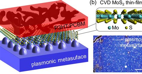 Schematic Depicting Hybrid Ultrathin Materials On A Plasmonic