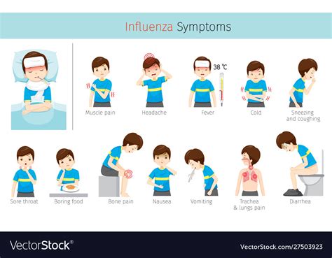 Man With Influenza Symptoms Royalty Free Vector Image