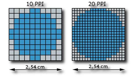 Ppi Pixels Per Inch Nedir Techworm