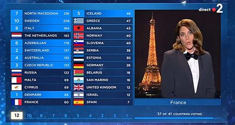 Classement De La France à L'eurovision 2022 - Classement De La France ? L'eurovision - cuppremium