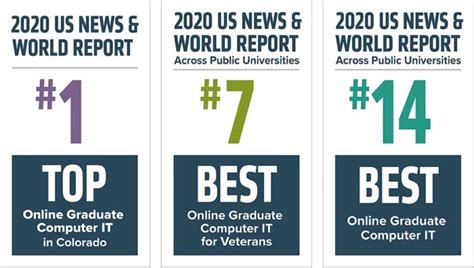 Us News Csu Online Programs Rise Among Nations Best