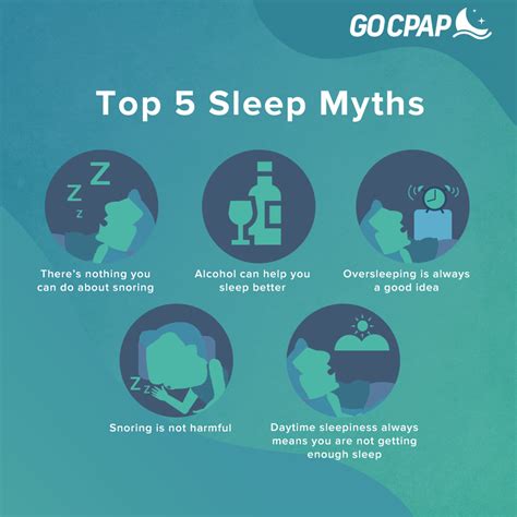 Top 5 Sleep Myths How Cpap Can Help You Get Better Sleep Gocpap