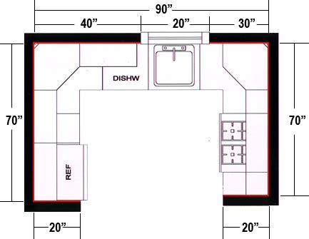 U Shape Kitchen Measurement | Galley kitchen layout, Kitchen layout, Kitchen cabinet design