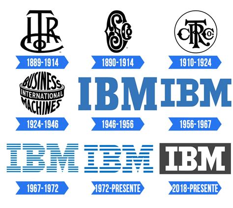 Logo De Ibm La Historia Y El Significado Del Logotipo