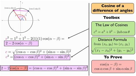 The law of cosines (also called the cosine rule ) says we just saw how to find an angle when we know three sides. Cosine of the Difference of Two Angles (Proof) - YouTube