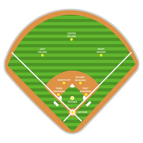 Positions In Softball Diagram