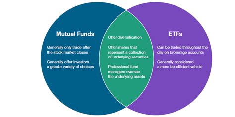 Mutual Funds Vs Etfs Which Is Best For Your Investment Strategy T